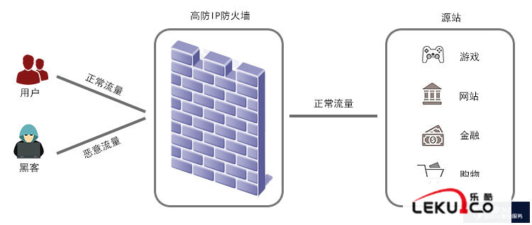 高防IP原理图